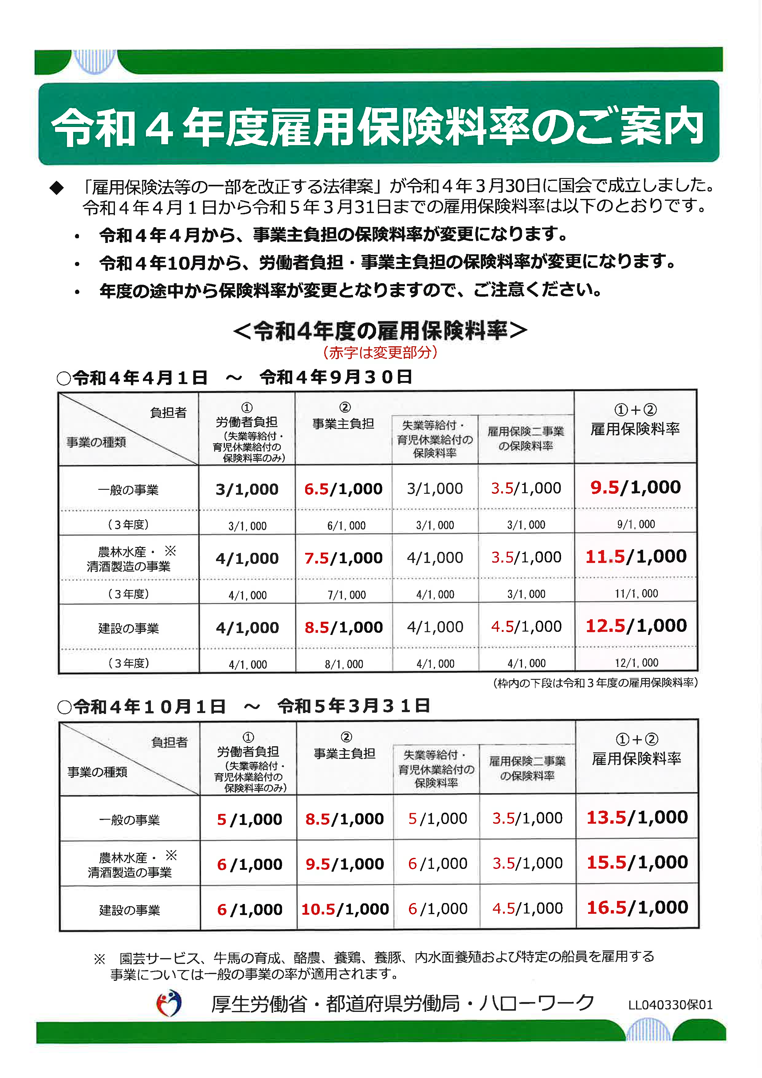 令和４年度雇用保険料率の変更 | 福岡経営者共済会