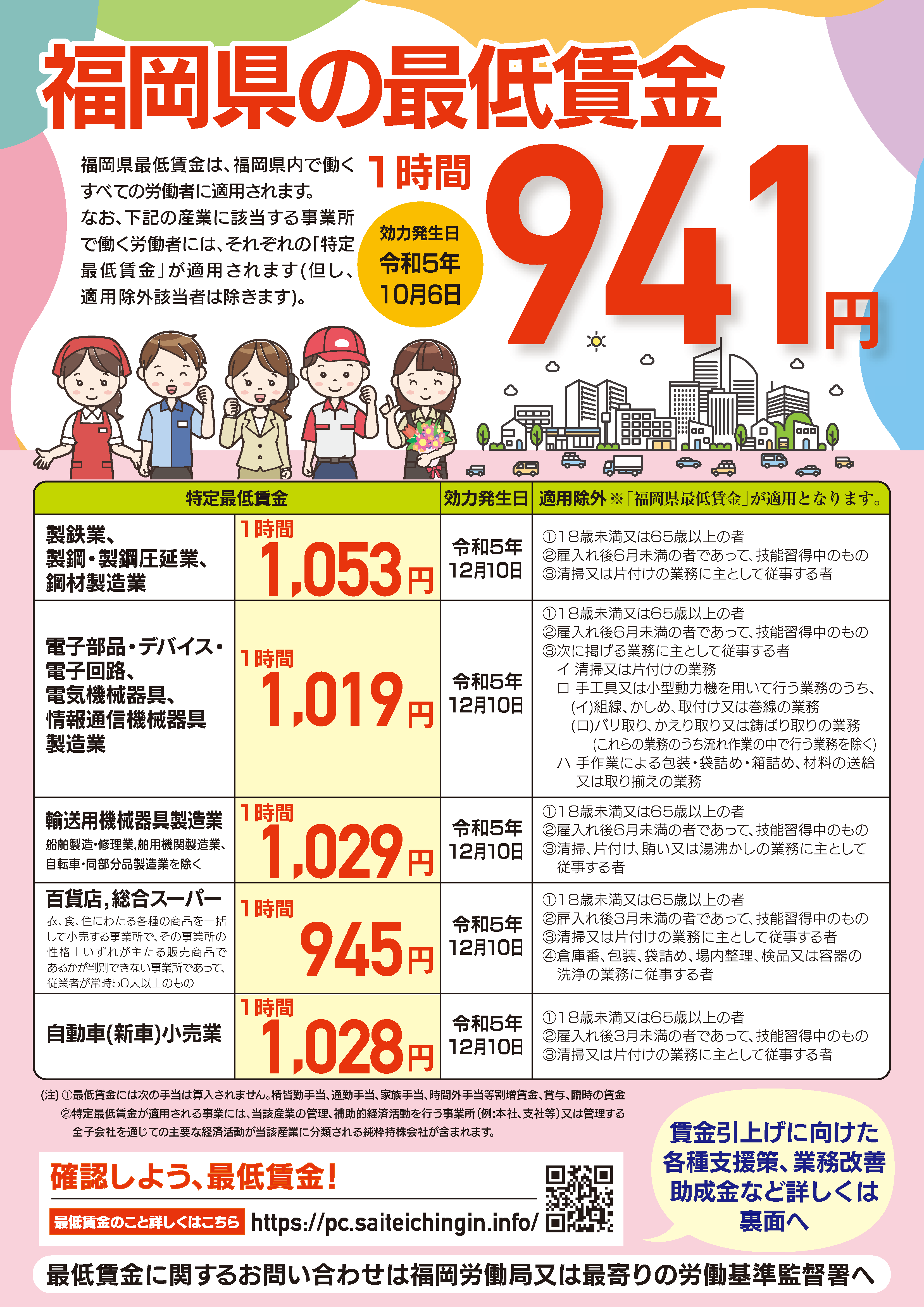 最低 賃金 福岡